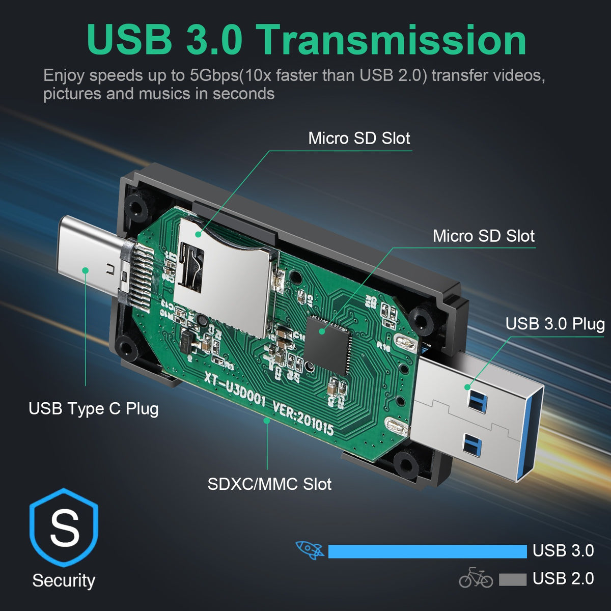USB-C OTG Card Reader