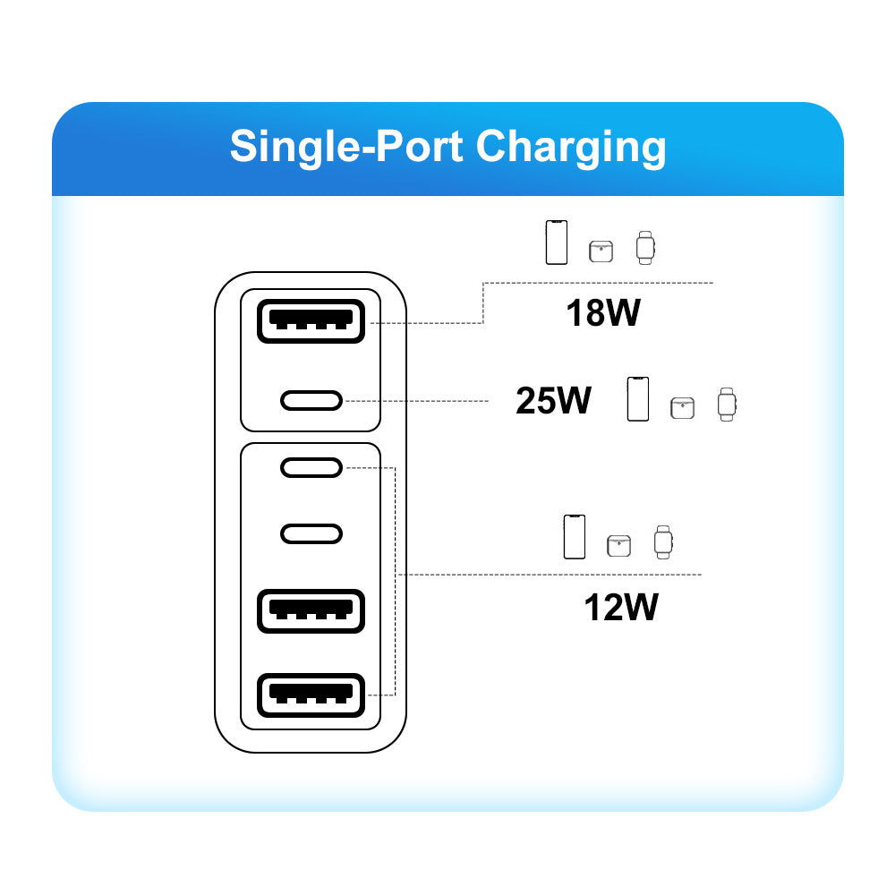 6-Port USB Travel Wall Charger | Up to 55W