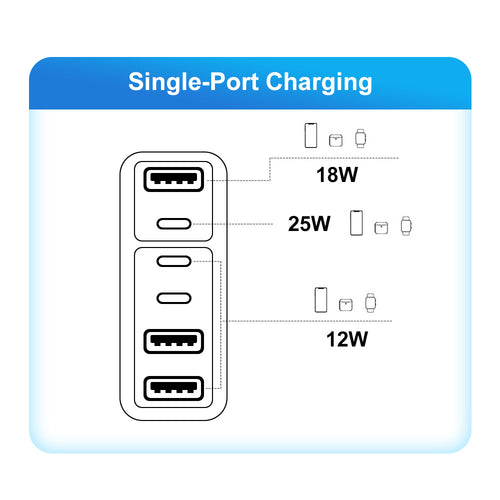 6-Port USB Travel Wall Charger | Up to 55W